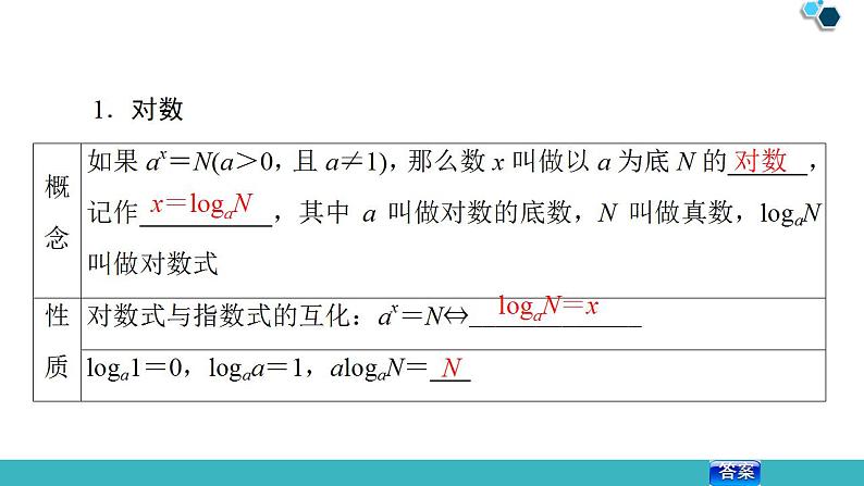 2020版一轮数学:2.6-对数与对数函数ppt课件(含答案)05