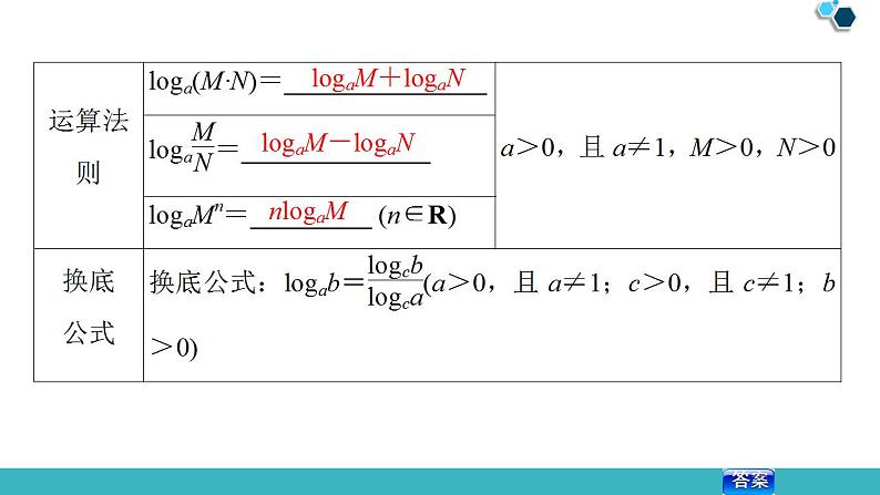 2020版一轮数学:2.6-对数与对数函数ppt课件(含答案)06