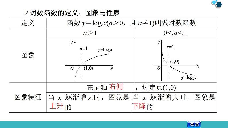 2020版一轮数学:2.6-对数与对数函数ppt课件(含答案)07