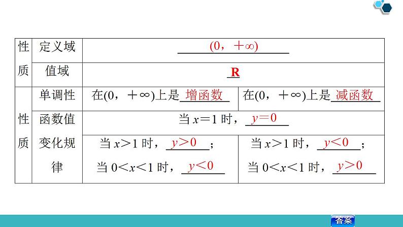 2020版一轮数学:2.6-对数与对数函数ppt课件(含答案)08