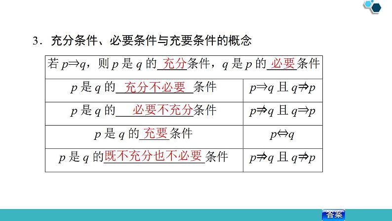 2020版一轮数学:1.2-命题及其关系、充分条件与必要条件课件PPT第8页