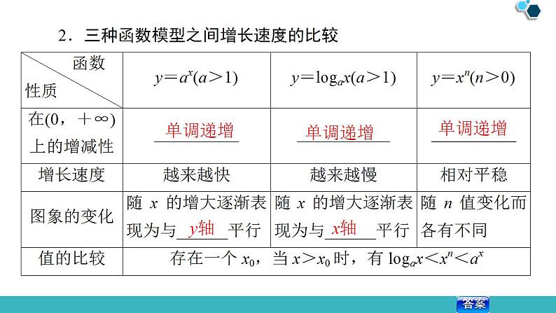2020版一轮数学:2.9-函数模型及其应用ppt课件(含答案)第6页