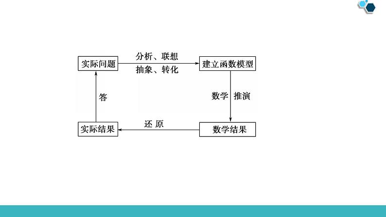 2020版一轮数学:2.9-函数模型及其应用ppt课件(含答案)第8页