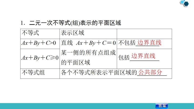 2020版一轮数学：6.2-二元一次不等式(组)与简单的线性规划问题课件PPT05