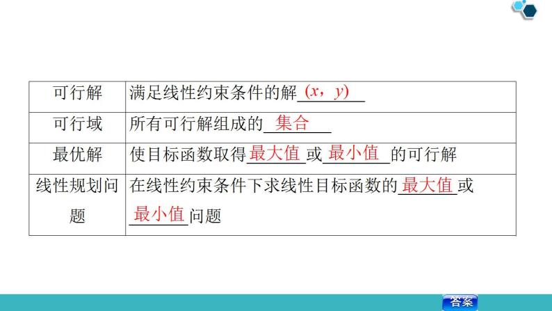 2020版一轮数学：6.2-二元一次不等式(组)与简单的线性规划问题课件PPT07