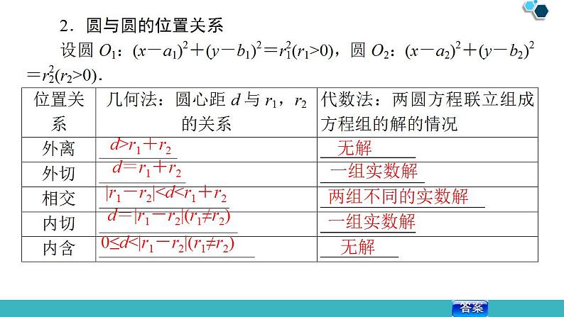 2020版一轮数学:8.4-直线与圆、圆与圆的位置关系课件PPT第6页