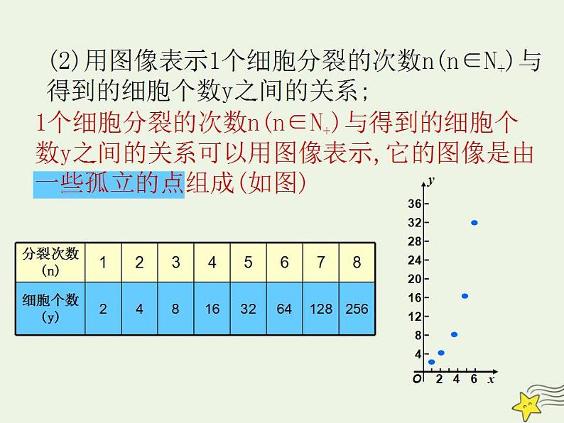 高中数学北师大版必修1 第三章 1 正整数指数函数 课件(18张)05