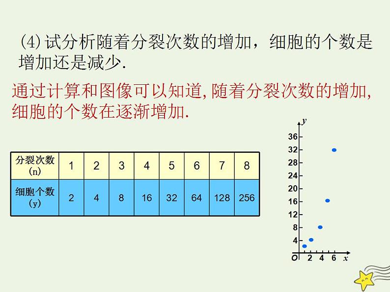 高中数学北师大版必修1 第三章 1 正整数指数函数 课件(18张)07