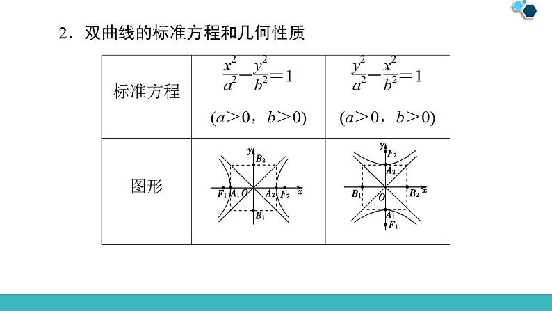 2020版一轮数学:8.6-双曲线ppt课件(含答案)第6页