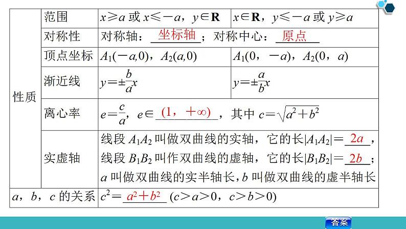 2020版一轮数学:8.6-双曲线ppt课件(含答案)第7页