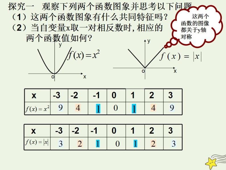 高中数学北师大版必修1 第二章 5 简单的幂函数 课件（21张）04