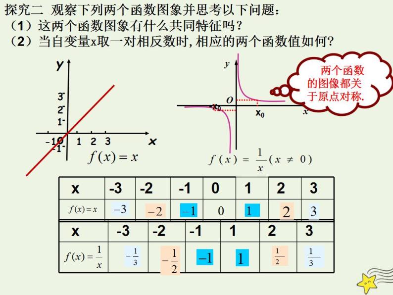 高中数学北师大版必修1 第二章 5 简单的幂函数 课件（21张）08