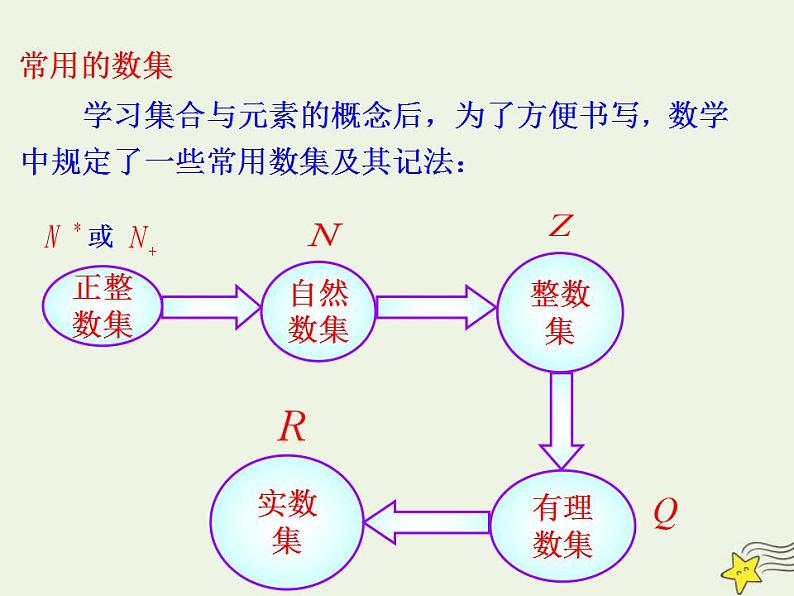 高中数学北师大版必修1 第一章 1 集合的含义与表示 课件(22张)第8页