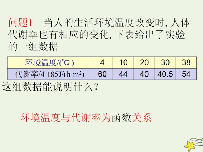 高中数学北师大版必修1 第四章 2.1 实际问题的函数刻画 课件（22张）08