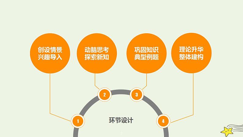 高中数学北师大版必修1 第二章 3 函数的单调性 课件(16张)第2页