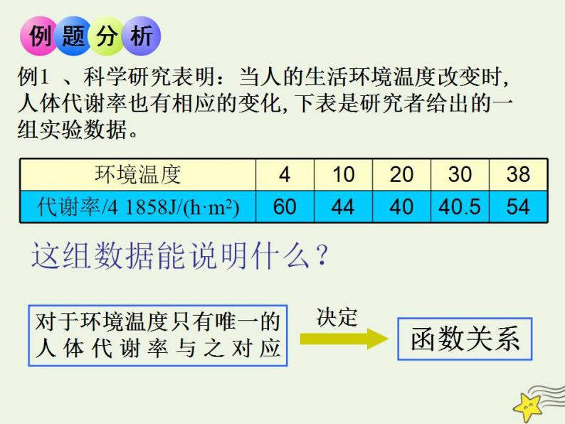 高中数学北师大版必修1 第四章 2.1 实际问题的函数刻画 课件（17张）04