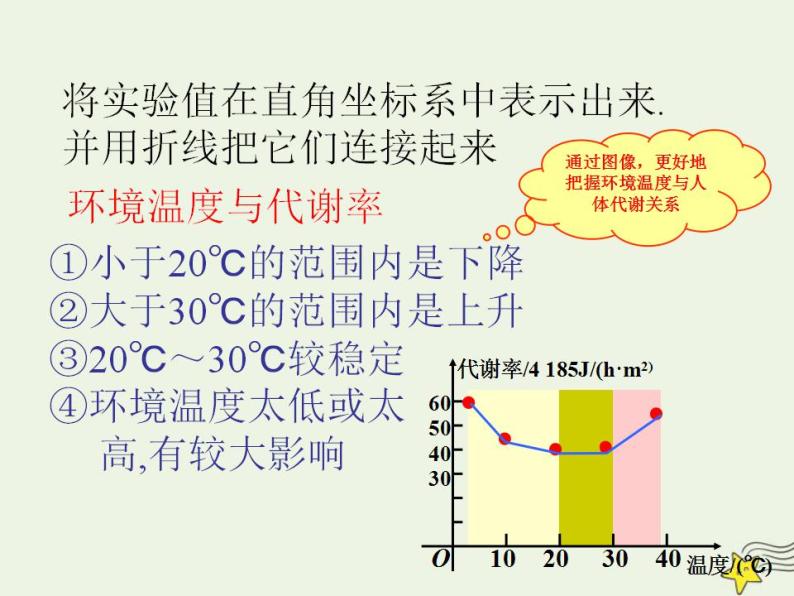 高中数学北师大版必修1 第四章 2.1 实际问题的函数刻画 课件（17张）05