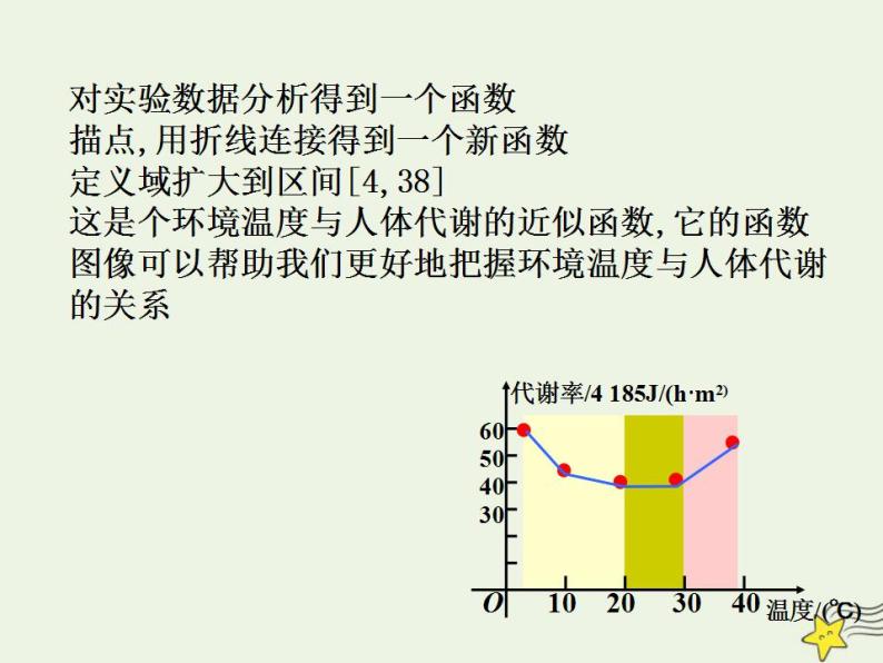 高中数学北师大版必修1 第四章 2.1 实际问题的函数刻画 课件（17张）06