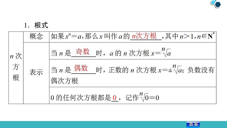 2020版一轮数学:2.5-指数与指数函数ppt课件(含答案)第5页