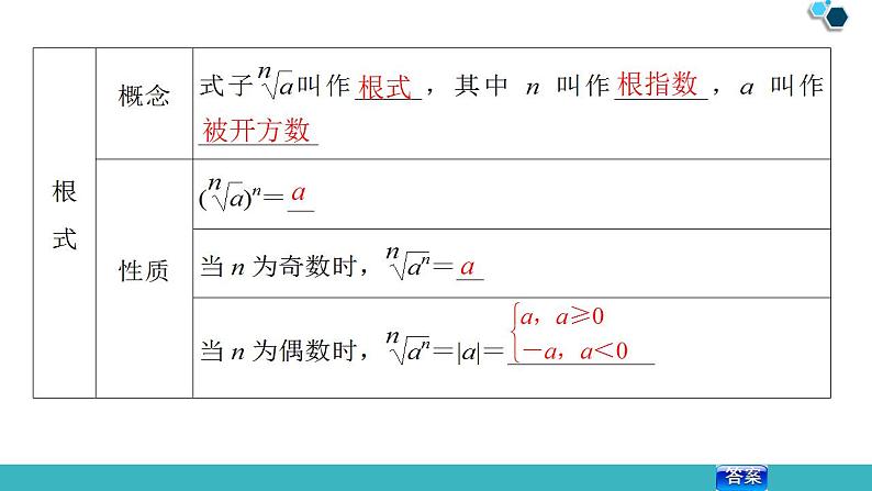2020版一轮数学:2.5-指数与指数函数ppt课件(含答案)第6页