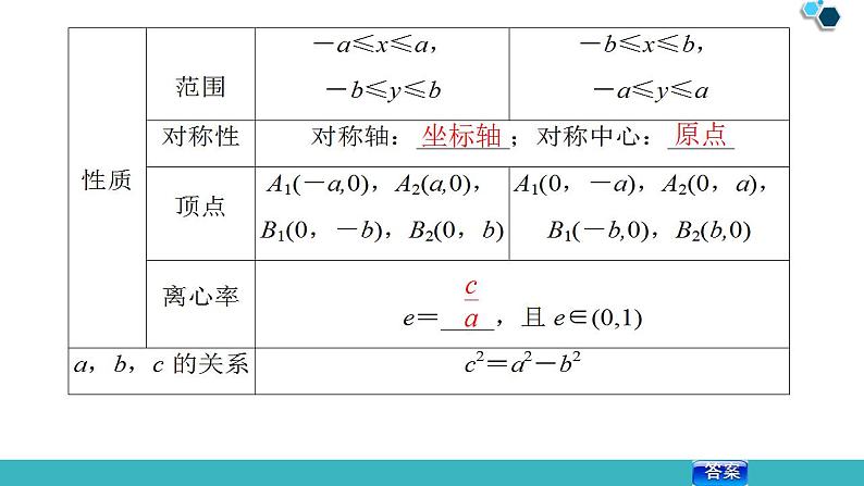 2020版一轮数学:8.5-椭圆ppt课件(含答案)第7页