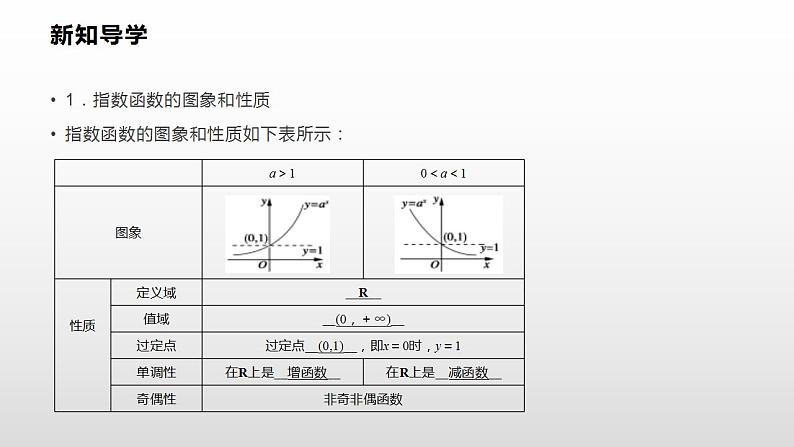 人教A版(2019)高中数学必修1第四章-4.2.2 第一课时 指数函数的图象与性质课件第3页