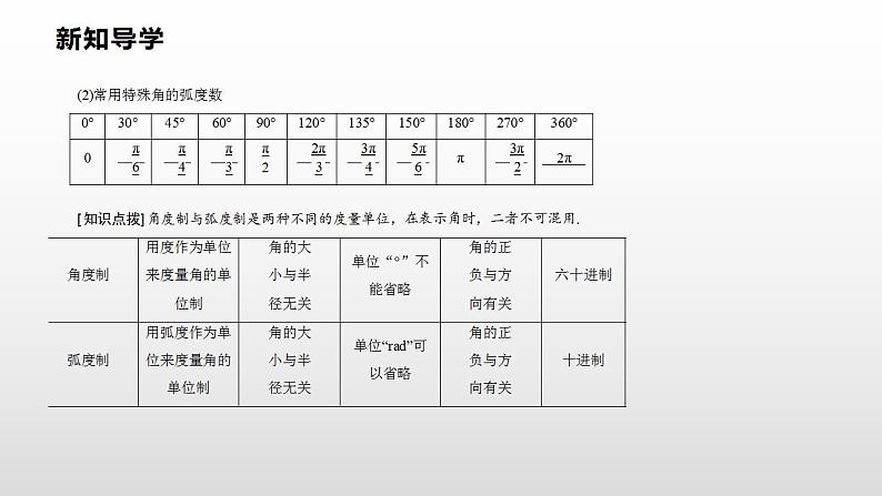 人教A版(2019)高中数学必修1-5.1.2 弧度制课件06