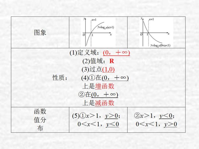 高中数学苏教版必修一 2.3.2 对数函数课件（36张）06