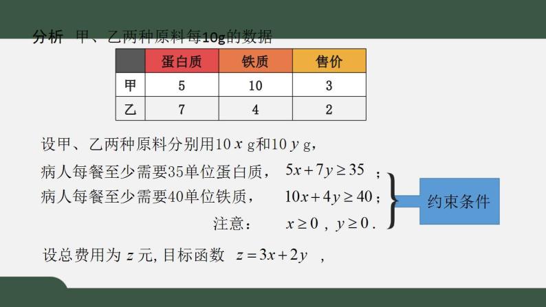 北师大版高中数学必修5第3章-4.3简单线性规划的应用课件06