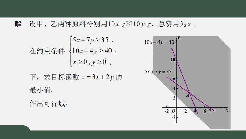 北师大版高中数学必修5第3章-4.3简单线性规划的应用课件07
