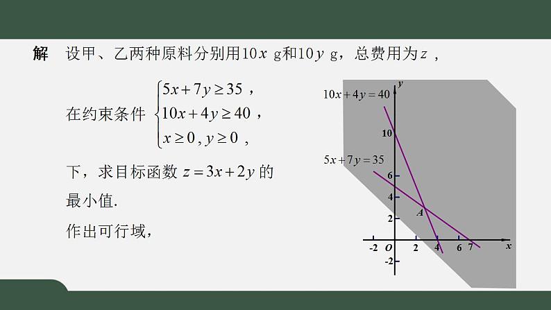 北师大版高中数学必修5第3章-4.3简单线性规划的应用课件07