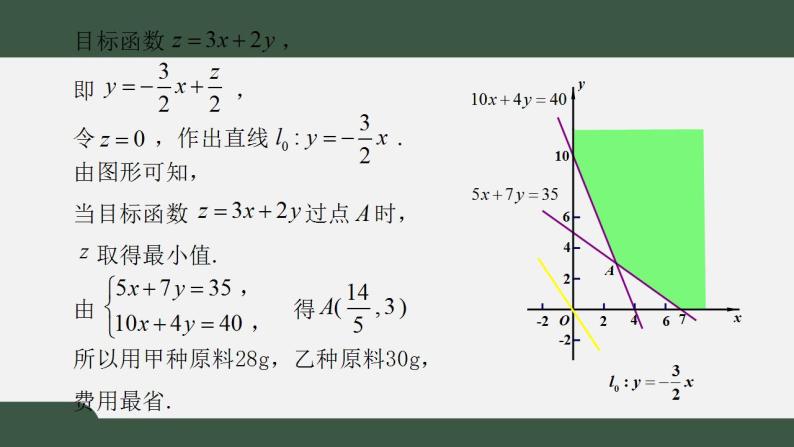北师大版高中数学必修5第3章-4.3简单线性规划的应用课件08