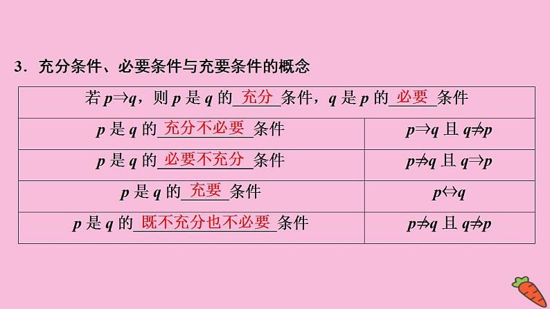 2022高考数学人教版(浙江专用)一轮总复习课件:第一章 第2讲 命题及其关系、充分条件与必要条件第5页