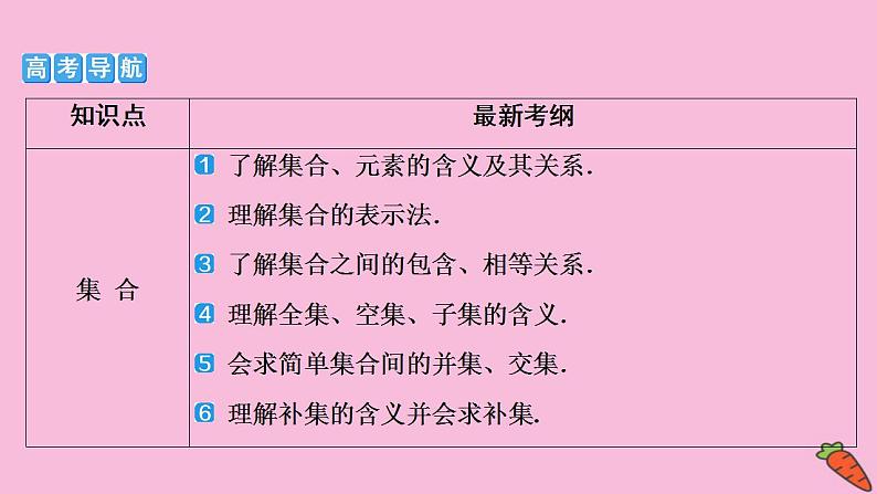 2022高考数学人教版(浙江专用)一轮总复习课件:第一章 第1讲 集合的概念与运算第3页