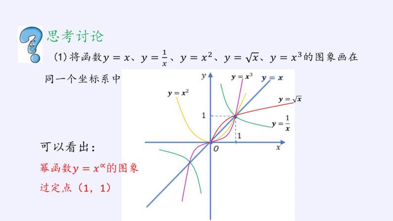 北师大版（2019）数学必修第一册 2.4.2简单幂函数的图象和性质（课件）07