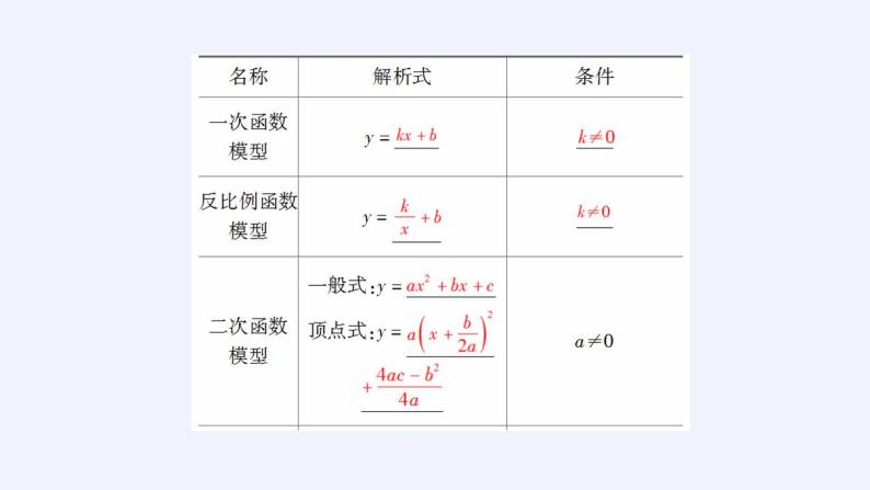 北师大版（2019）数学必修第一册 5.2.2用函数模型解决实际问题（课件）05