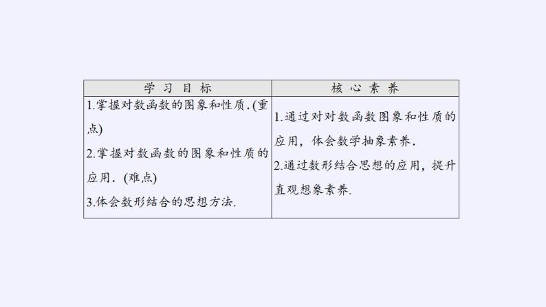 北师大版（2019）数学必修第一册 4.3.3对数函数y=logax的图象和性质（课件）02