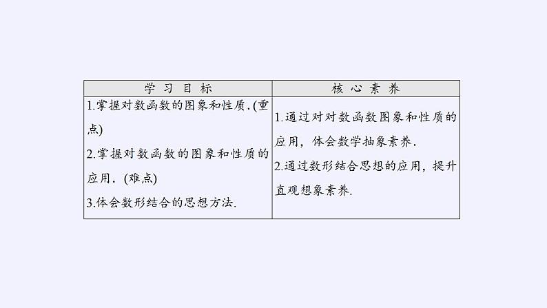 北师大版(2019)数学必修第一册 4.3.3对数函数y=logax的图象和性质(课件)02