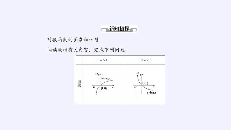 北师大版(2019)数学必修第一册 4.3.3对数函数y=logax的图象和性质(课件)04