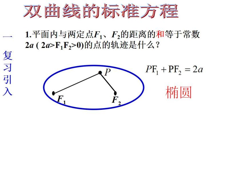 沪教版（上海）数学高二下册-12.5双曲线的标准方程_(1)（课件）02
