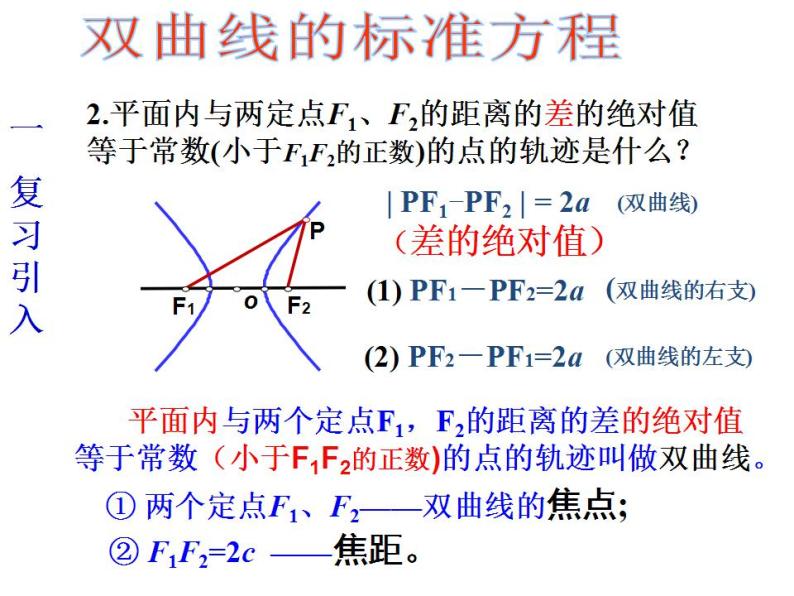 沪教版（上海）数学高二下册-12.5双曲线的标准方程_(1)（课件）03