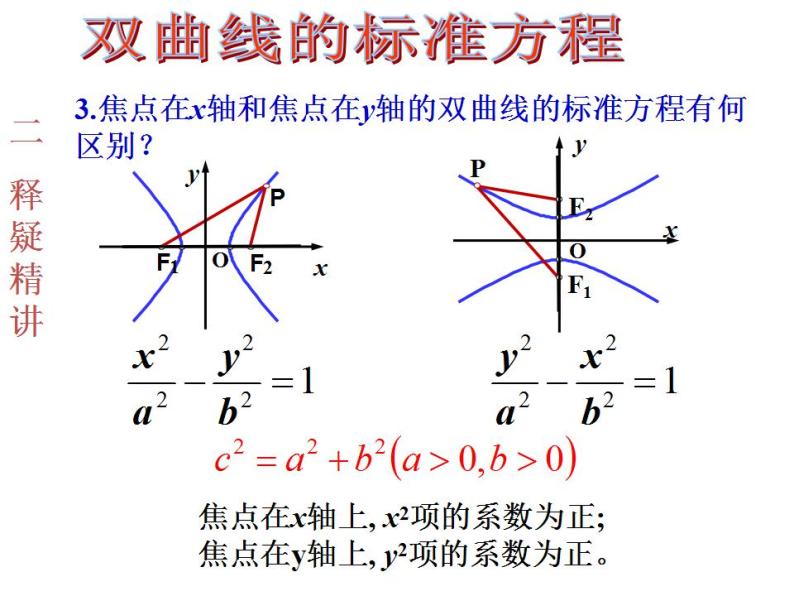 沪教版（上海）数学高二下册-12.5双曲线的标准方程_(1)（课件）06