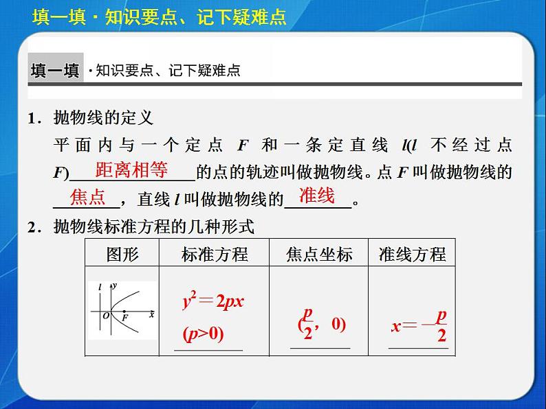沪教版(上海)数学高二下册-12.7抛物线的标准方程_(课件)第2页