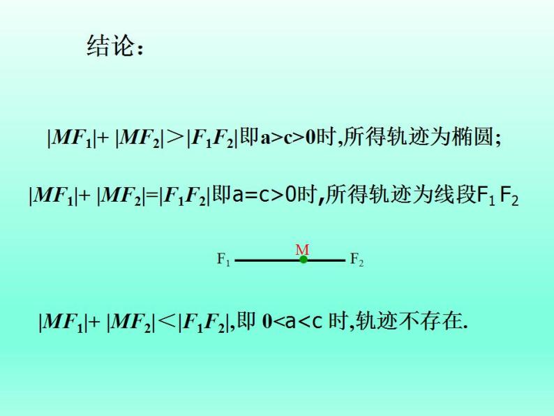 沪教版（上海）数学高二下册-12.4椭圆的性质_（课件）03