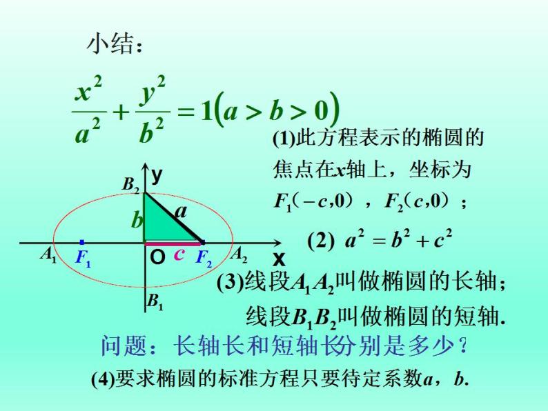 沪教版（上海）数学高二下册-12.4椭圆的性质_（课件）04