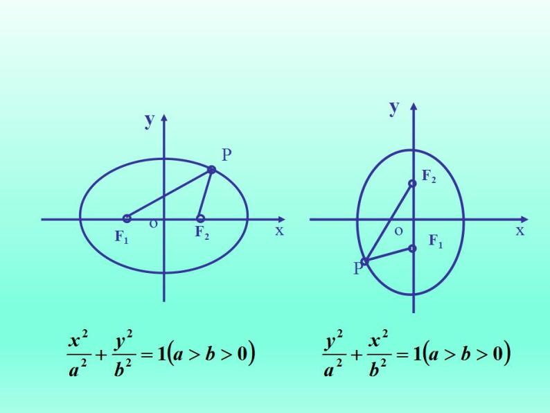 沪教版（上海）数学高二下册-12.4椭圆的性质_（课件）05