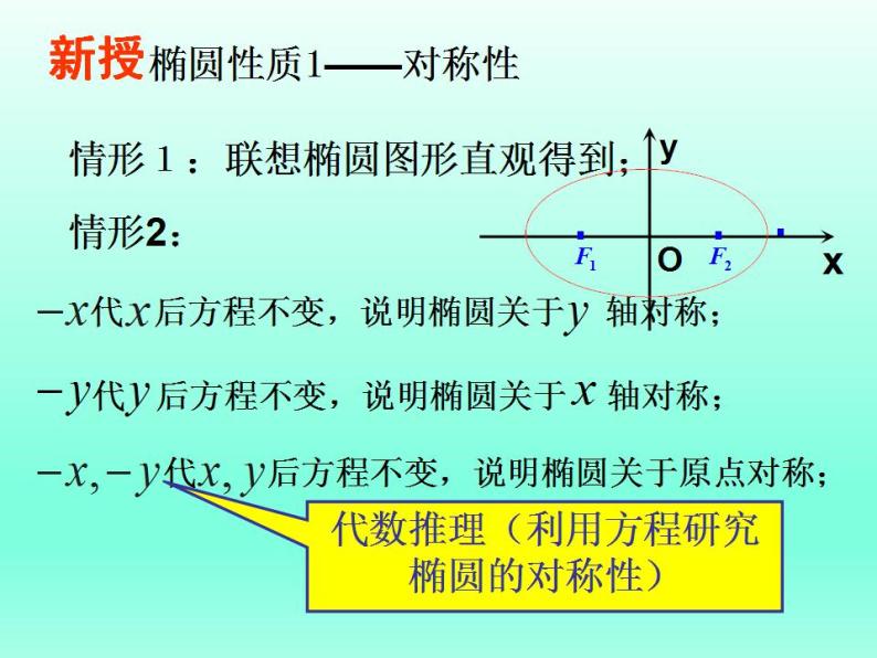 沪教版（上海）数学高二下册-12.4椭圆的性质_（课件）08