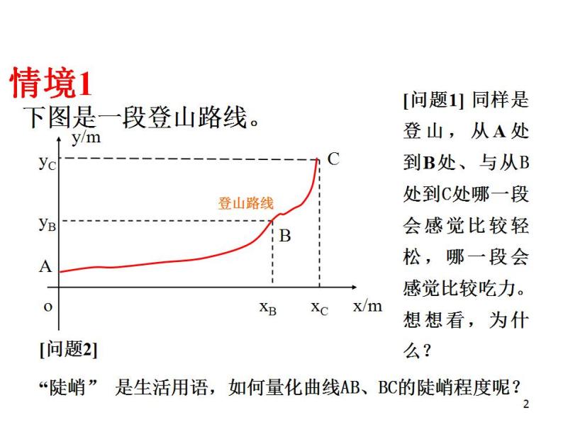 沪教版（上海）数学高二下册-11.2 直线的倾斜角和斜率_2（课件）02