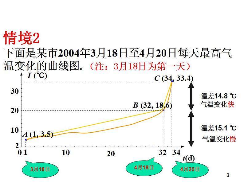 沪教版(上海)数学高二下册-11.2 直线的倾斜角和斜率_2(课件)第3页