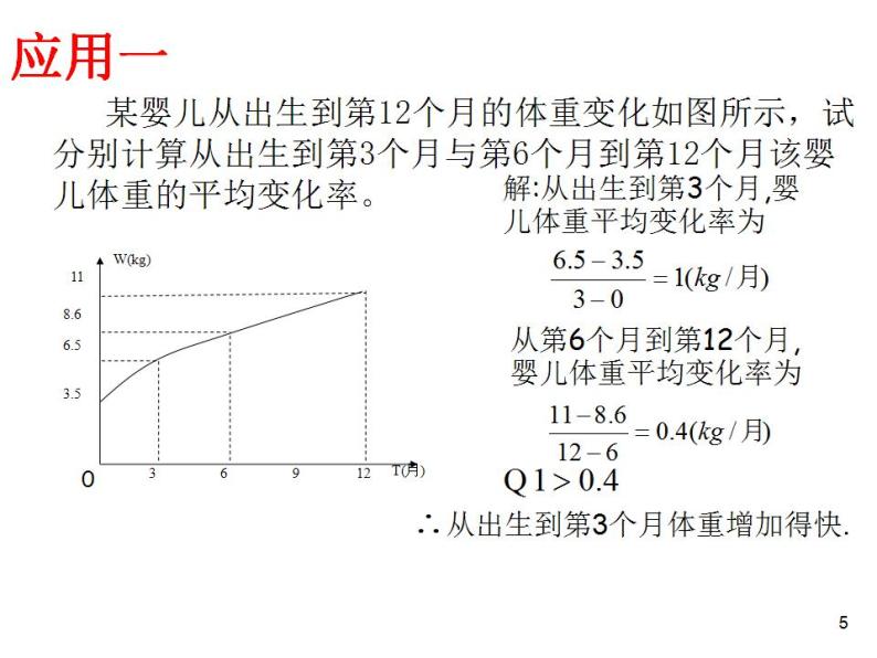 沪教版（上海）数学高二下册-11.2 直线的倾斜角和斜率_2（课件）05